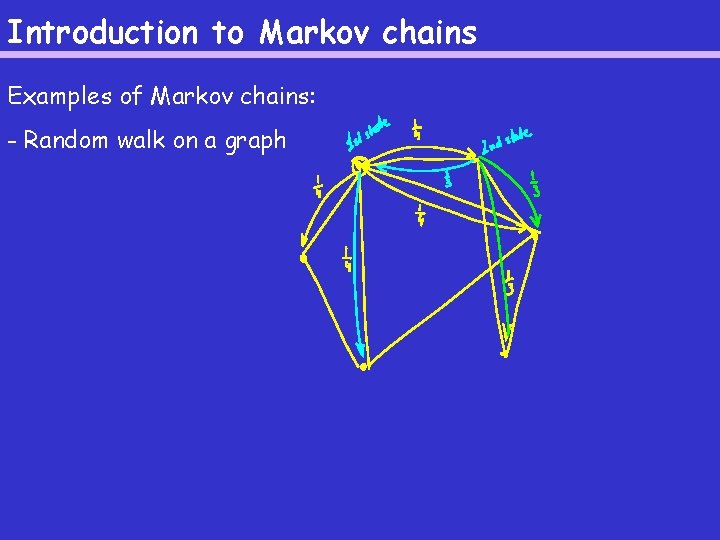 Introduction to Markov chains Examples of Markov chains: - Random walk on a graph