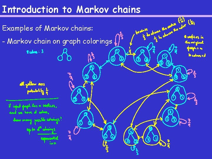 Introduction to Markov chains Examples of Markov chains: - Markov chain on graph colorings