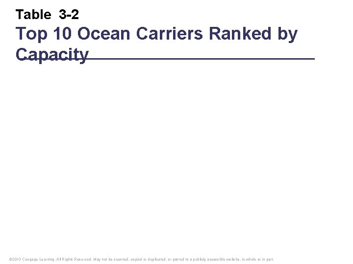 Table 3 -2 Top 10 Ocean Carriers Ranked by Capacity © 2013 Cengage Learning.