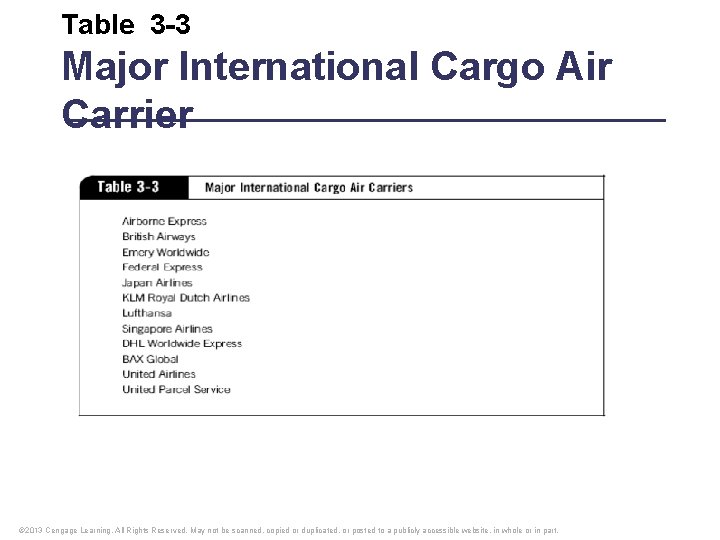 Table 3 -3 Major International Cargo Air Carrier © 2013 Cengage Learning. All Rights