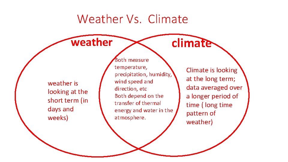 Weather Vs. Climate weather is looking at the short term (in days and weeks)