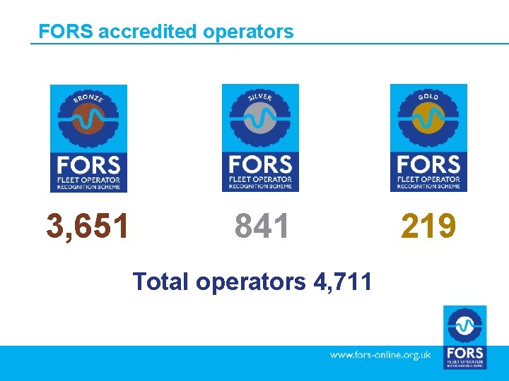 FORS accredited operators 3, 651 841 Total operators 4, 711 219 