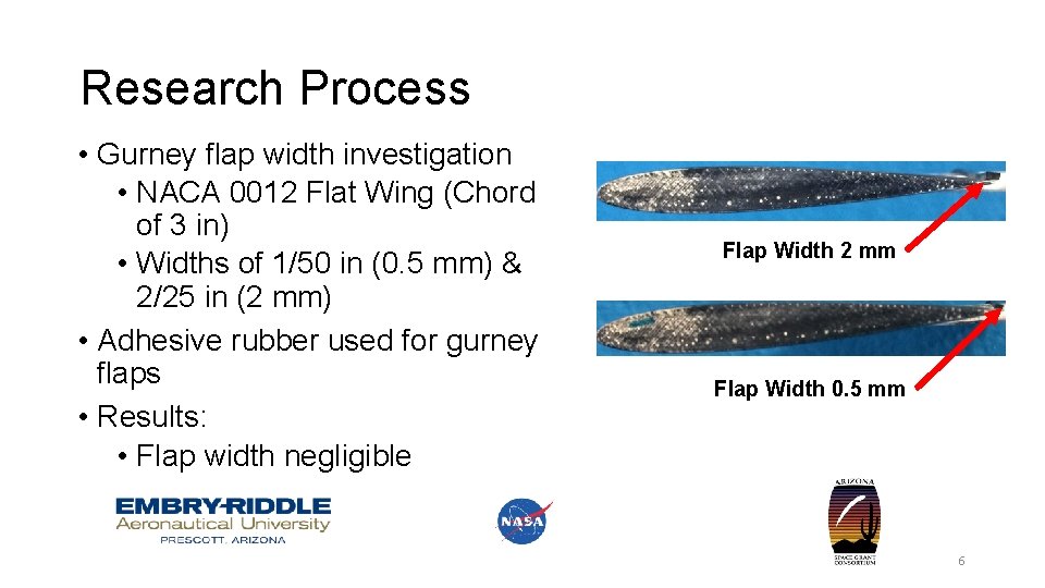 Research Process • Gurney flap width investigation • NACA 0012 Flat Wing (Chord of