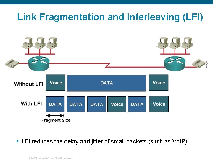 Link Fragmentation and Interleaving (LFI) § LFI reduces the delay and jitter of small
