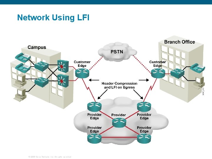 Network Using LFI © 2006 Cisco Systems, Inc. All rights reserved. 