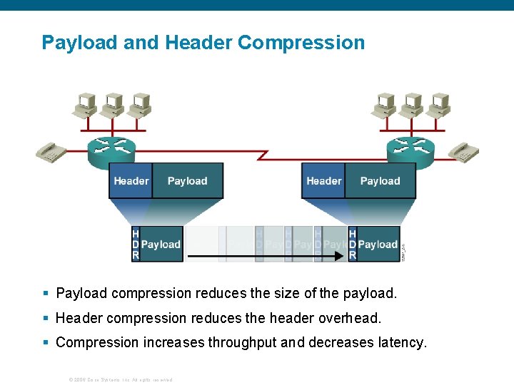 Payload and Header Compression § Payload compression reduces the size of the payload. §