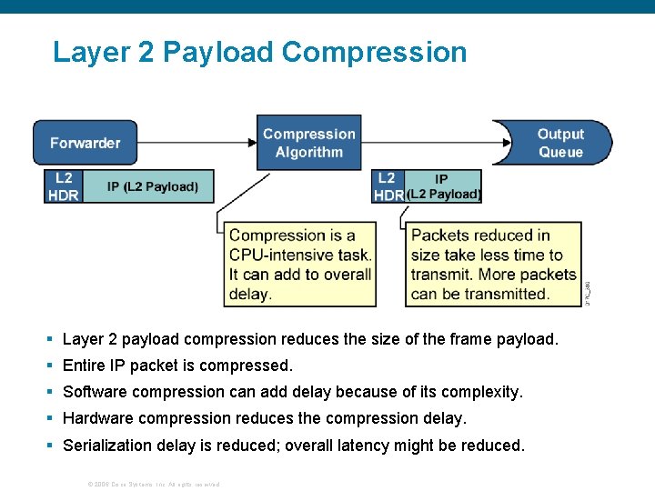 Layer 2 Payload Compression § Layer 2 payload compression reduces the size of the