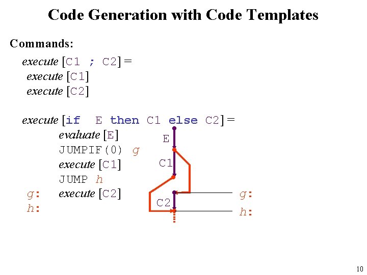 Code Generation with Code Templates Commands: execute [C 1 ; C 2] = execute