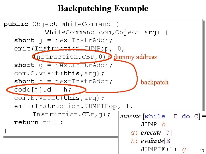 Backpatching Example public Object While. Command ( While. Command com, Object arg) { short