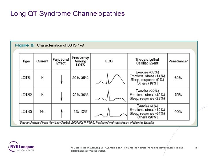 Long QT Syndrome Channelopathies A Case of Neonatal Long QT Syndrome and Torsades de