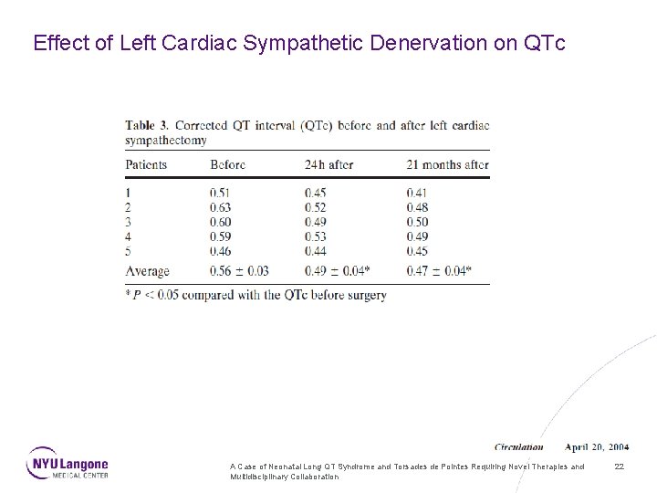 Effect of Left Cardiac Sympathetic Denervation on QTc A Case of Neonatal Long QT
