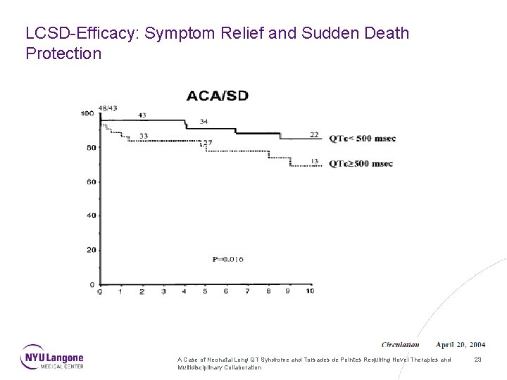 LCSD-Efficacy: Symptom Relief and Sudden Death Protection A Case of Neonatal Long QT Syndrome