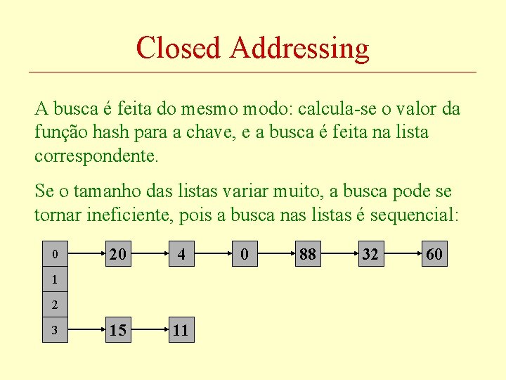 Closed Addressing A busca é feita do mesmo modo: calcula-se o valor da função