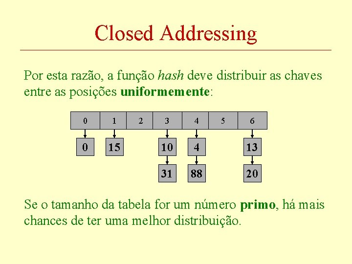 Closed Addressing Por esta razão, a função hash deve distribuir as chaves entre as