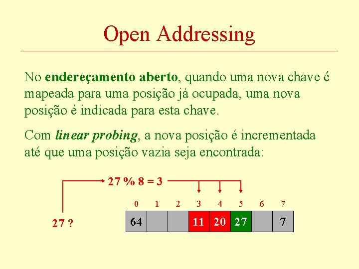 Open Addressing No endereçamento aberto, quando uma nova chave é mapeada para uma posição