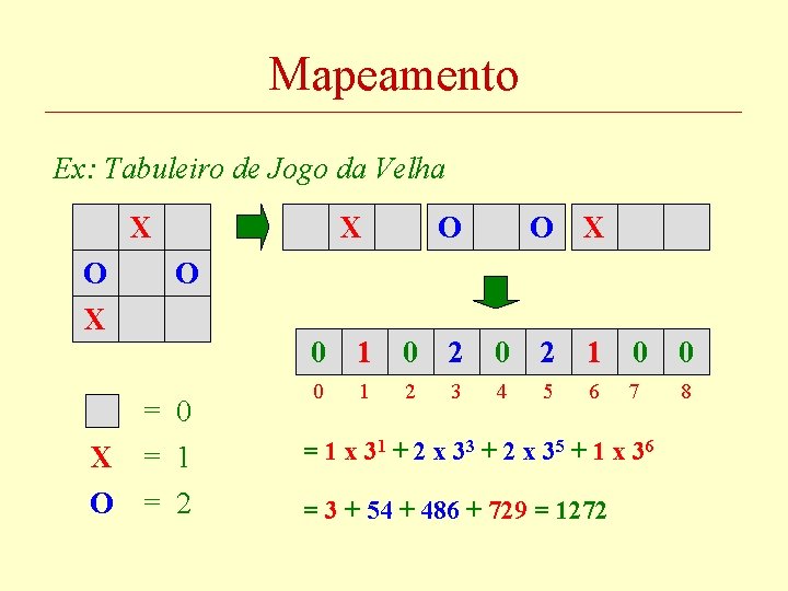 Mapeamento Ex: Tabuleiro de Jogo da Velha X O O X = 0 X