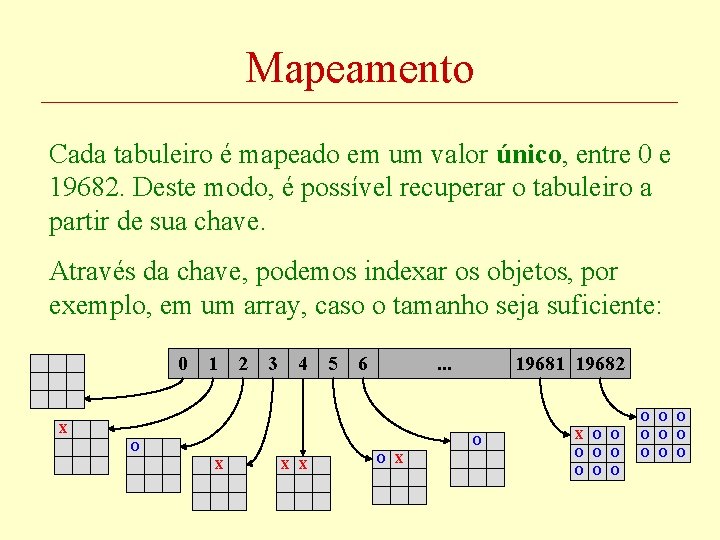 Mapeamento Cada tabuleiro é mapeado em um valor único, entre 0 e 19682. Deste