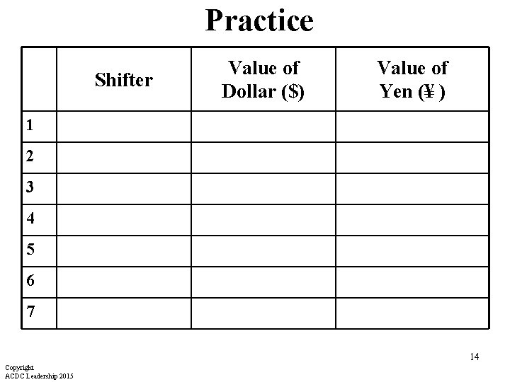 Practice Shifter Value of Dollar ($) Value of Yen (¥ ) 1 2 3