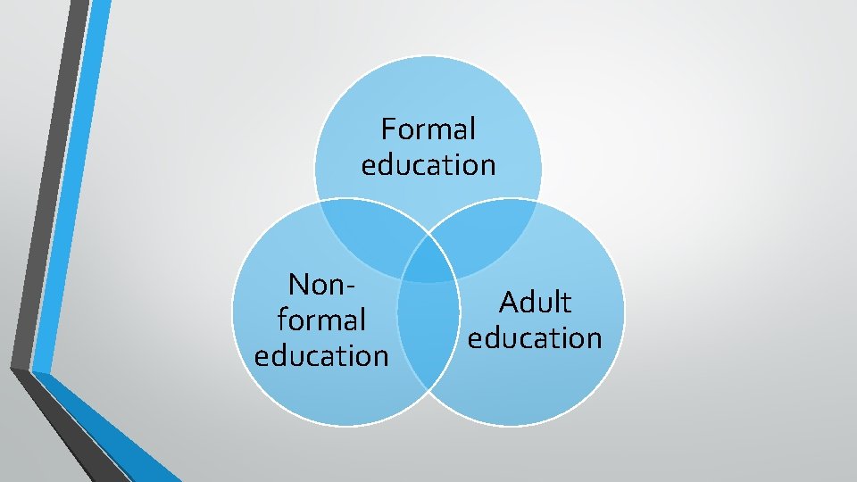 Formal education Nonformal education Adult education 