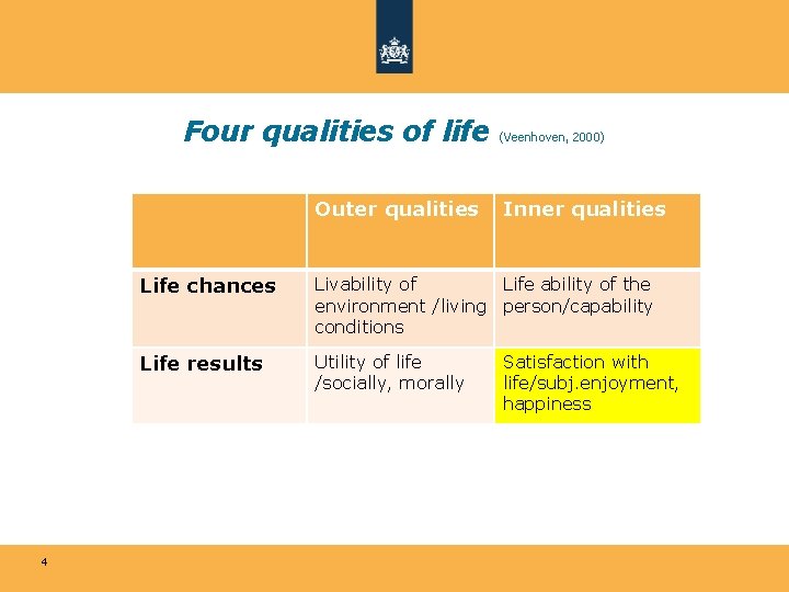 Four qualities of life Outer qualities 4 (Veenhoven, 2000) Inner qualities Life chances Livability