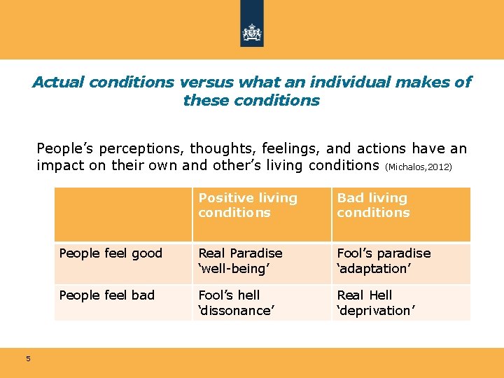 Actual conditions versus what an individual makes of these conditions People’s perceptions, thoughts, feelings,