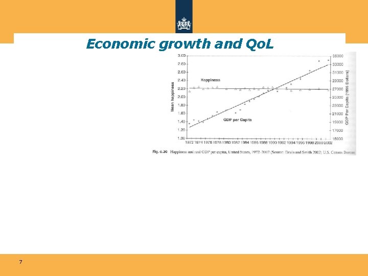 Economic growth and Qo. L 7 