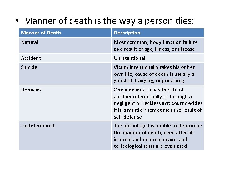  • Manner of death is the way a person dies: Manner of Death