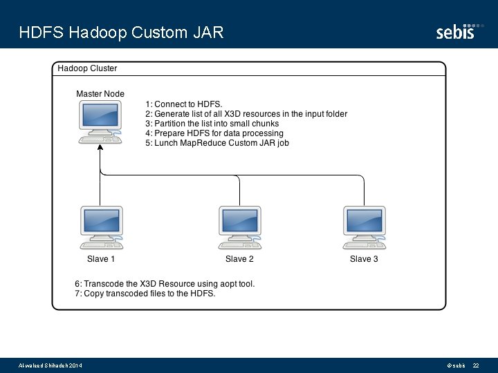 HDFS Hadoop Custom JAR Al-waleed Shihadeh 2014 © sebis 22 