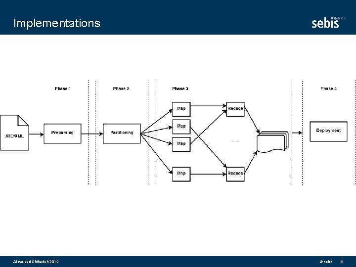 Implementations Al-waleed Shihadeh 2014 © sebis 6 