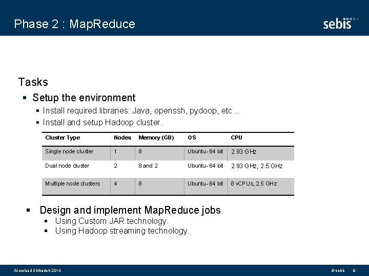 Phase 2 : Map. Reduce Tasks § Setup the environment § Install required libraries: