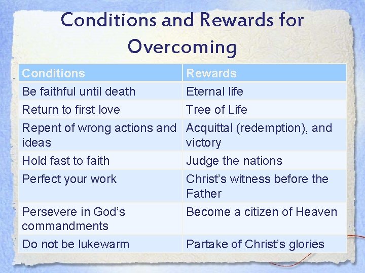 Conditions and Rewards for Overcoming Conditions Be faithful until death Return to first love