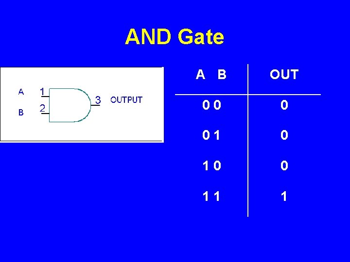 Computer Electronics Engineering Objectives Understand Digital Logic Gates