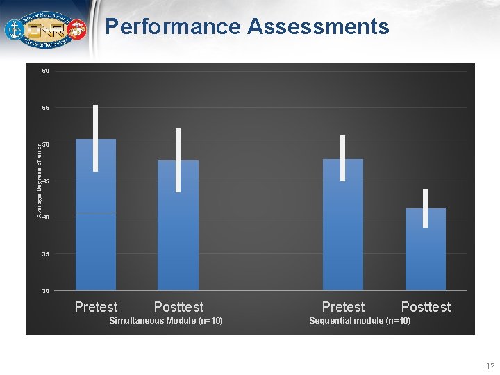 Performance Assessments 60 Average Degrees of error 55 50 45 40 35 30 Pretest