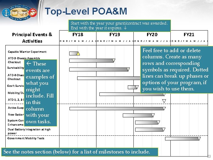 Top-Level POA&M Start with the year your grant/contract was awarded. End with the year