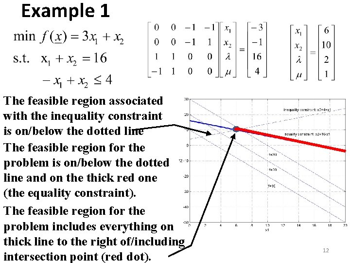 Example 1 The feasible region associated with the inequality constraint is on/below the dotted