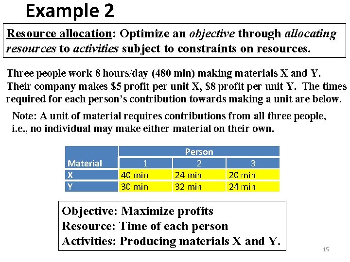 Example 2 Resource allocation: Optimize an objective through allocating resources to activities subject to