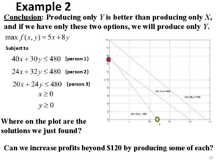 Example 2 Conclusion: Producing only Y is better than producing only X, and if