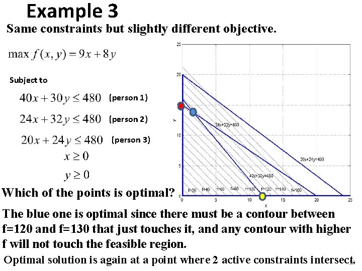 Example 3 Same constraints but slightly different objective. Subject to (person 1) (person 2)