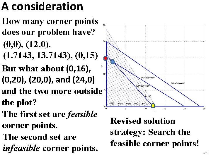 A consideration How many corner points does our problem have? (0, 0), (12, 0),