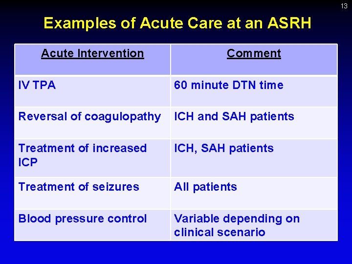 13 Examples of Acute Care at an ASRH Acute Intervention Comment IV TPA 60