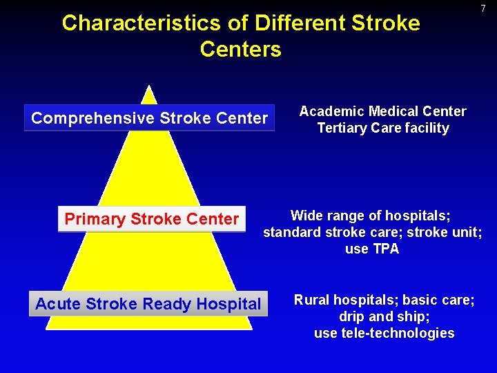 Characteristics of Different Stroke Centers Comprehensive Stroke Center Primary Stroke Center Acute Stroke Ready