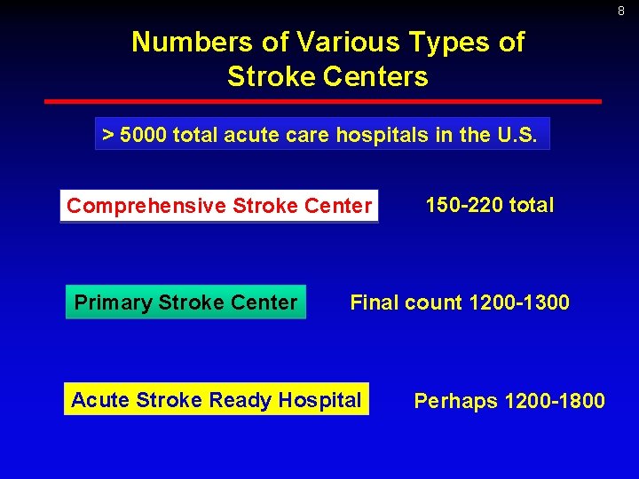 8 Numbers of Various Types of Stroke Centers > 5000 total acute care hospitals