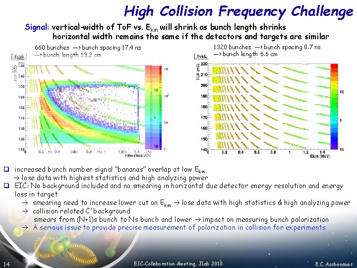 High Collision Frequency Challenge Signal: vertical-width of To. F vs. Ekin will shrink as