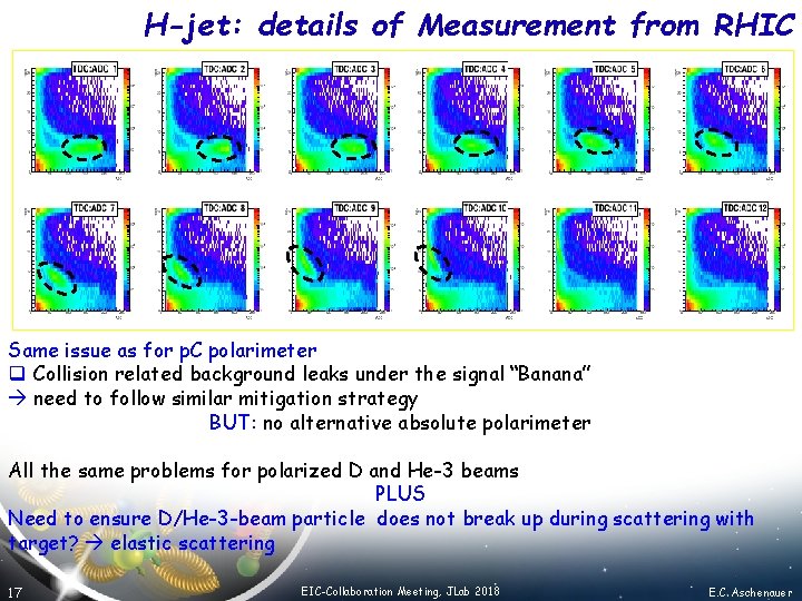 H-jet: details of Measurement from RHIC Same issue as for p. C polarimeter q