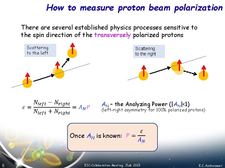 How to measure proton beam polarization There are several established physics processes sensitive to