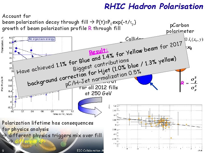 RHIC Hadron Polarisation Account for beam polarization decay through fill P(t)=P 0 exp(-t/tp) growth