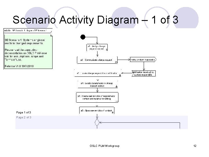 Scenario Activity Diagram – 1 of 3 Page 2 of 3 OSLC PLM Workgroup