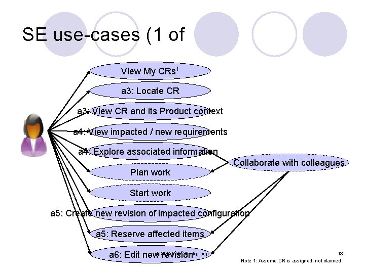 SE use-cases (1 of View My CRs 1 a 3: Locate CR a 3: