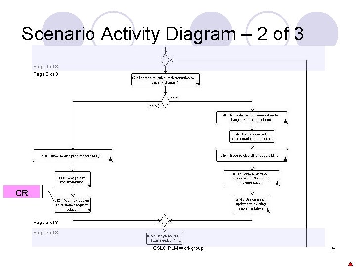 Scenario Activity Diagram – 2 of 3 Page 1 of 3 Page 2 of