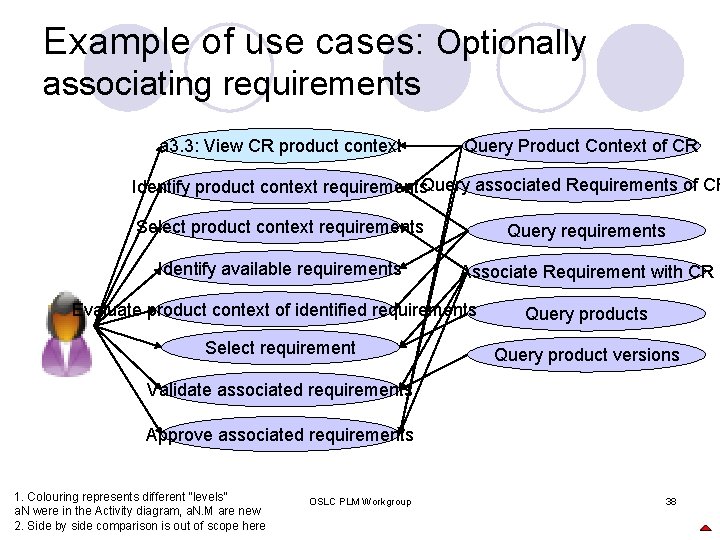 Example of use cases: Optionally associating requirements a 3. 3: View CR product context